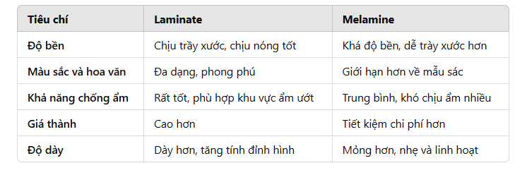 So sánh chi tiết laminate và melamine